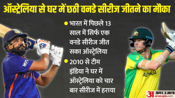 IND vs AUS ODI Live Streaming: रोहित की वापसी से भारत मजबूत, जानें कब-कहां देखें दूसरे वनडे की लाइव स्ट्रीमिंग