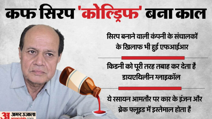 कफ सिरप कांड: बच्चों को दवा लिखने वाला डॉक्टर गिरफ्तार, अब तक 14 की मौत, जांच रिपोर्ट में चौंकाने वाला खुलासा