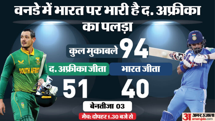 IND vs SA Live Streaming: रांची वनडे में जीत के साथ आगाज करने उतरेगी भारतीय टीम, कब और कहां देखें मुकाबला?