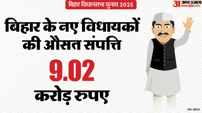 Bihar: विजेता 243 विधायकों में से 130 दागी, 90 फीसदी करोड़पति; जानिए बिहार विधानसभा के नए सदस्यों की कुंडली