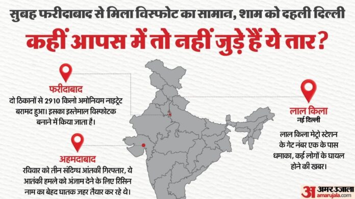 Delhi Explosion: कहां से जुड़े हैं दिल्ली धमाके के तार? अहमदाबाद से फरीदाबाद तक मिले हैं विस्फोटक, कई गिरफ्तार