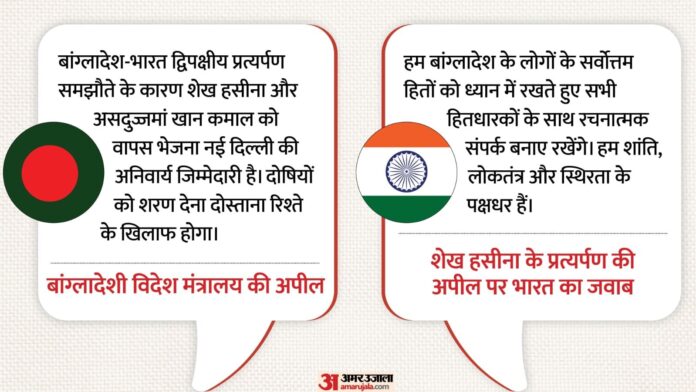 Bangladesh Crisis: 'भारत शेख हसीना को तुरंत वापस भेजे'; सजा-ए-मौत के एलान पर उपजे तनाव के बीच बोला पड़ोसी देश