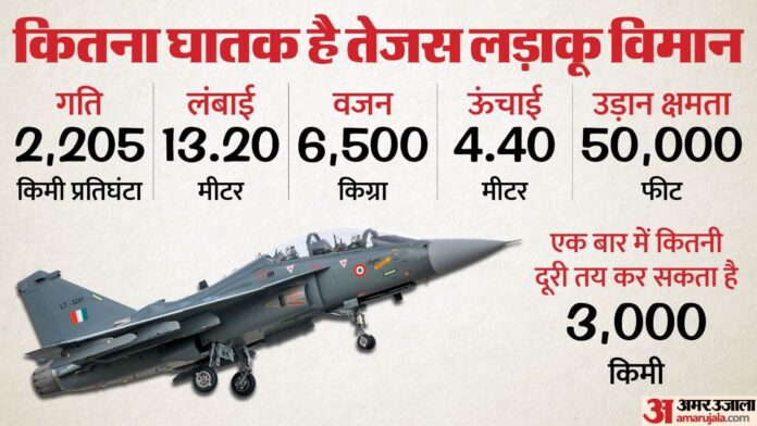 दुबई एयर शो में हादसे का शिकार हुआ तेजस: क्या हैं इस लड़ाकू विमान की खासियतें, इसके लिए भविष्य की क्या योजना?
