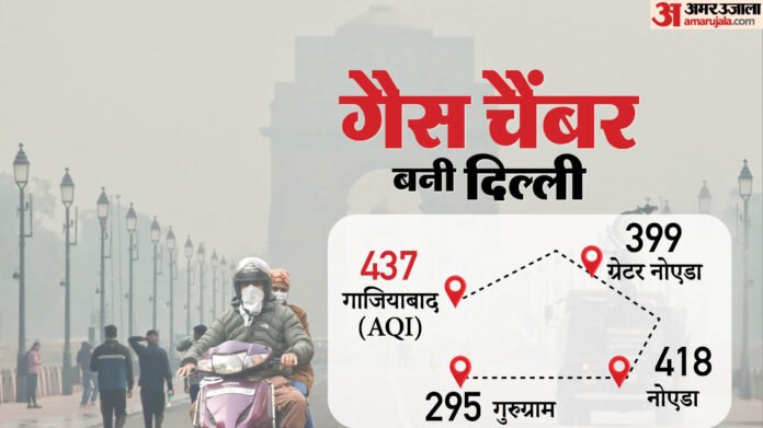 जहरीली हवा में सांस ले रही दिल्ली: अगले दो दिन राजधानी पर भारी, AQI 400 पार; NCR में गाजियाबाद सबसे प्रदूषित