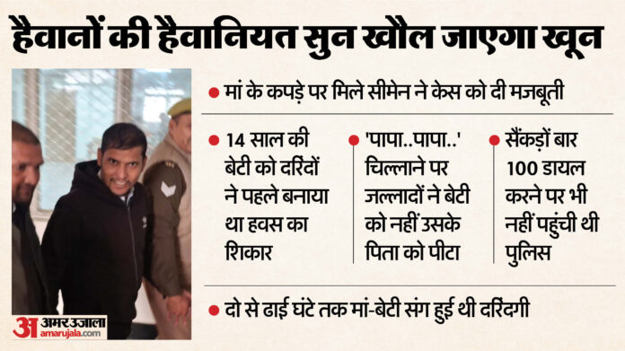 बुलंदशहर हाईवे कांड: मां-बेटी से गैंगरेप के पांच दोषियों को उम्रकैद, जज बोले- ऐसे राक्षसों को समाज से दूर रखें