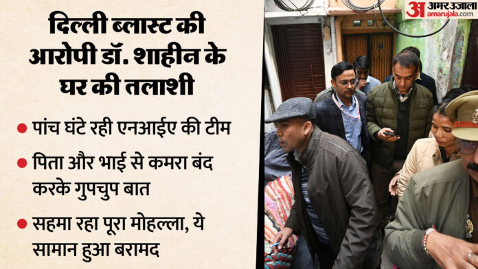 दिल्ली ब्लास्ट: देश भर में एनआईए के छापे, पांच घंटे खंगाला डॉ. शाहीन का घर; पुलिस के हाथ लगा ये सामान