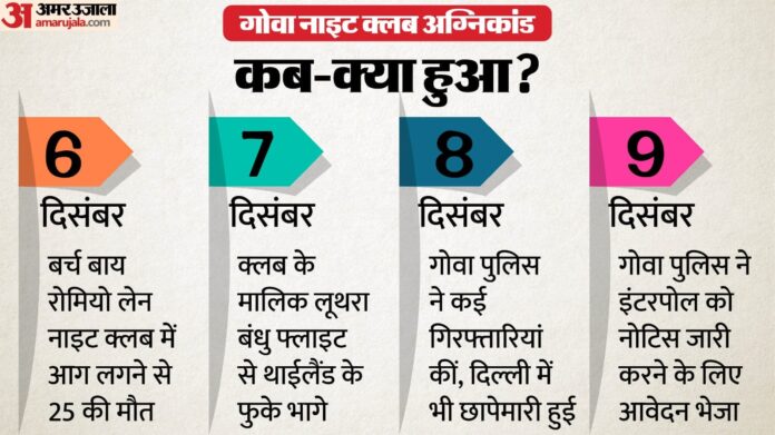 गोवा नाइट क्लब अग्निकांड: थाईलैंड भागे लूथरा भाइयों के खिलाफ ब्लू कॉर्नर नोटिस से क्या होगा, भारत लाने की क्या तैयारी?