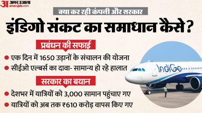 IndiGo Crisis: डीजीसीए के नोटिस का जवाब देने के लिए इंडिगो को और समय मिला, CEO एल्बर्स का दावा- सुधर रहे हालात