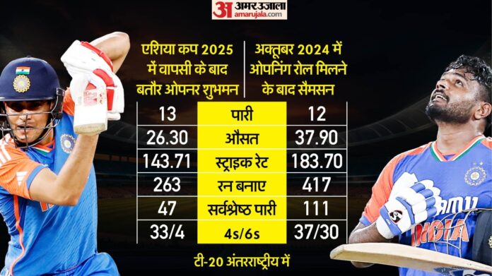 IND vs SA Explainer: ऐसा क्या हुआ कि लगातार 4 मैच से नहीं खेले सैमसन? गंभीर ने कहा था 21 डक के बाद भी नहीं करेंगे ड्रॉप