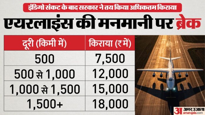 Indigo Crisis: सरकार ने हवाई किराया किया फिक्स, 500 किमी के लिए 7500 रुपये, जानें उड़ानों की नई टिकट दरें