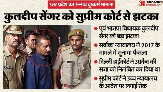 Supreme Court: दुष्कर्म के दोषी विधायक कुलदीप सेंगर को सुप्रीम कोर्ट से झटका, दिल्ली हाईकोर्ट के फैसले पर रोक