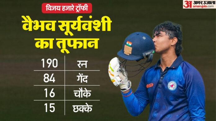 विजय हजारे ट्रॉफी: वैभव सूर्यवंशी ने 36 गेंद में लगाया शतक, यूसुफ पठान का रिकॉर्ड तोड़ा, रिकॉर्ड 15 छक्के जड़े