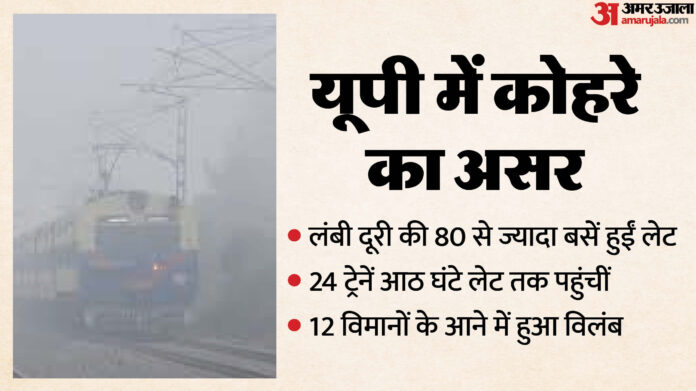 यूपी में कोहरे की मार: लंबी दूरी की ट्रेन और बसें हुईं घंटों लेट, स्टेशन पर ठिठुरते रहे लोग; विमान सेवा पर पड़ा असर